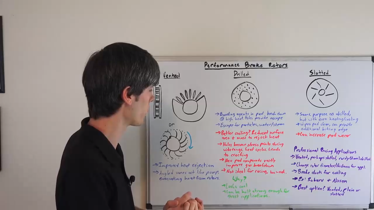Тормозные Диски! Вентилируемые + Перфорированные + С насечками! Какие Тормозные Диски Лучше? смотреть онлайн