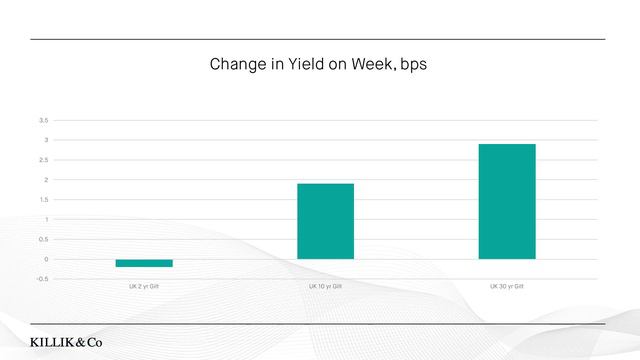 Killik & Co's Market Update, Investing Opportunities This Week - 9th June смотреть онлайн