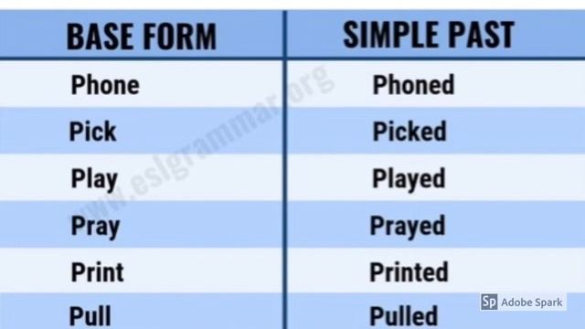 Simple Past Tense Regular Verbs) смотреть онлайн