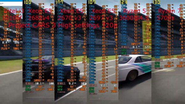Project CARS 3_i3-10105f / Xeon2682v4 / Xeon2670v3 / Xeon2697v3 / Ryzen3600 / Ryzen5700x + RTX2060s