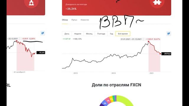 АКЦИИ к покупке в ЯНВАРЕ 2022. Акции роста. Обзор инвест портфеля смотреть онлайн