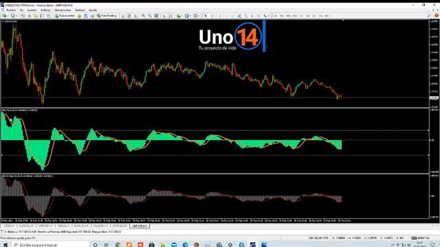 🏆 UNO14 - TOP 10 LOS MEJORES INDICADORES Nº1 📌¿Cómo se usa? MACD 📌1/10 смотреть онлайн