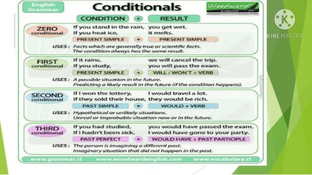 More About Sentences смотреть онлайн