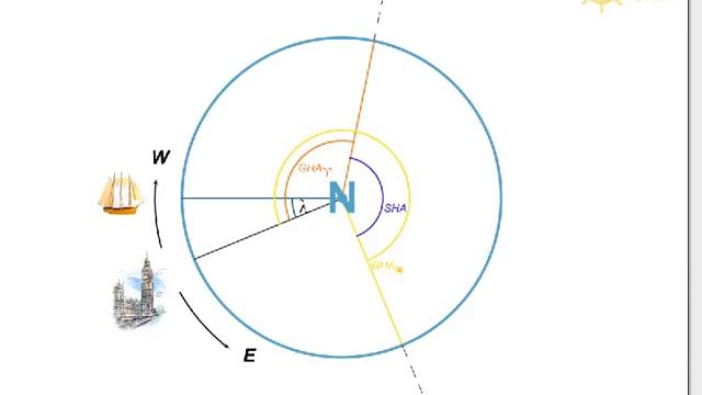 1. Построение небесной сферы .mp4 смотреть онлайн