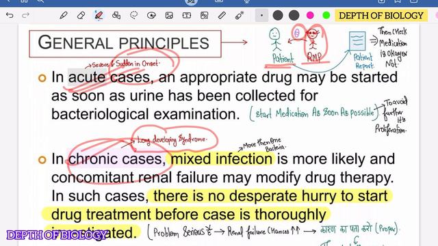 Urinary Tract Anti infective Agents | Urinary Tract infection | SAR of Quinolones #cology #medicina смотреть онлайн