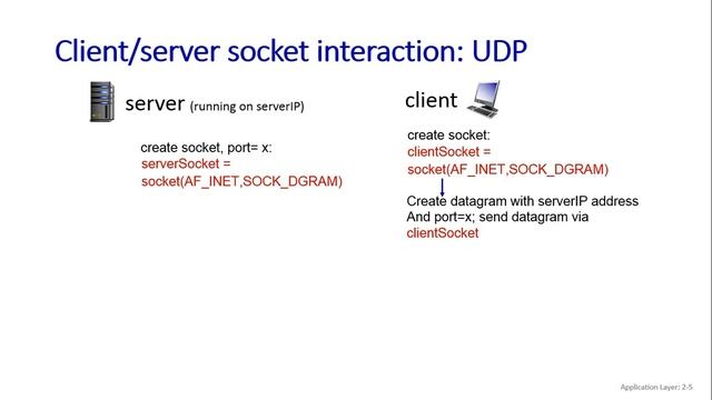 Socket Programming смотреть онлайн