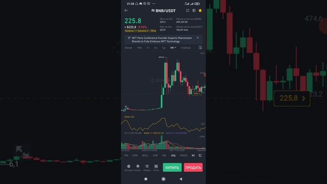 Торговля криптовалютой для чайников,7 часть,с мобильного,спотовый рынок.Результаты смотреть онлайн