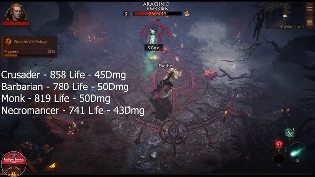I Tested All 6 Classes Damage and Life Pool - You will be Surprised By The Result - Diablo Immortal смотреть онлайн