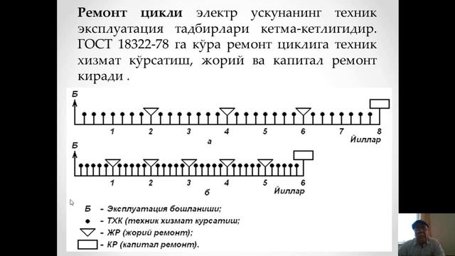 Мавзу Техник эксплуатация асослари смотреть онлайн