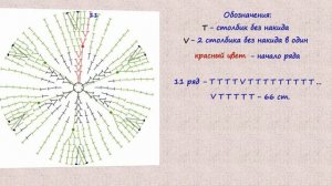 Прихватка вязанная крючком. Схема прихватки.
