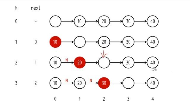 Doubly linked list java 구현 2 - add смотреть онлайн