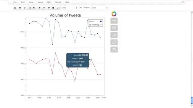 Visualizing Twitter Data with Blaze and Bokeh Introduction смотреть онлайн
