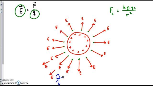 Electric Field Around a Charged Sphere смотреть онлайн