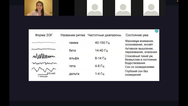 АК Психология и когнитивные науки теория консультация 5 смотреть онлайн