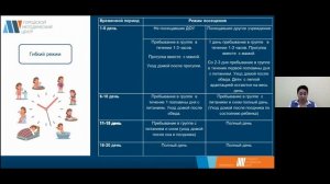 Организация образовательной деятельности в адаптационный период. 24.08.2021