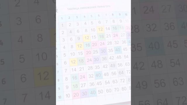 Таблицы умножения. Пособие-тренажер. Технология «Пиши-стирай» смотреть онлайн