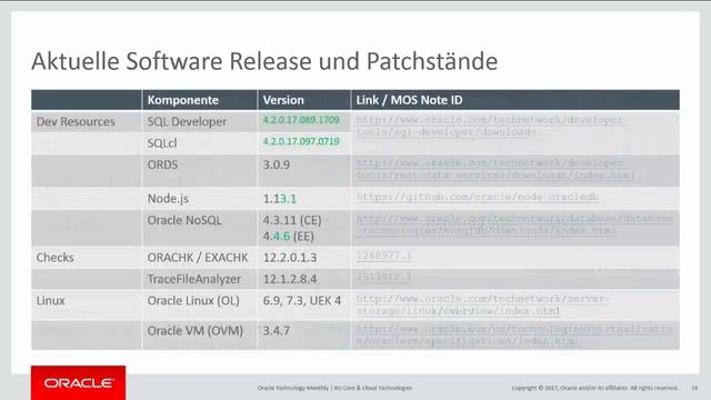 Technology Monthly Mai 2017 смотреть онлайн