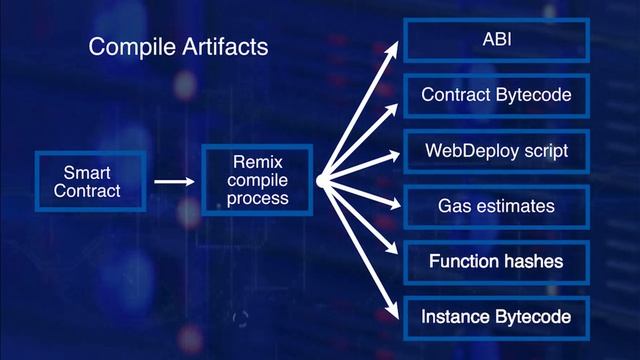 What is DApp Architecture? How to Build Your First Blockchain App Using Ethereum and Solidity? смотреть онлайн