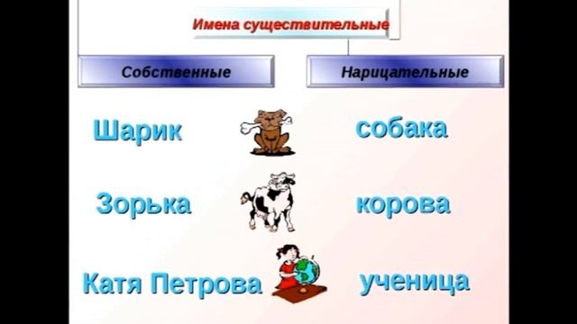 13 05 2 урок 2 класс Русский язык смотреть онлайн