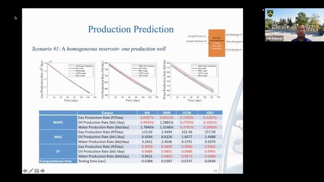 Machine Learning | Zoom Webinar Recording смотреть онлайн