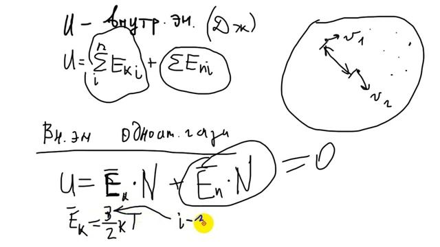 Внутренняя энергия.  Термодинамика.