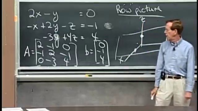 1. The Geometry of Linear Equations смотреть онлайн