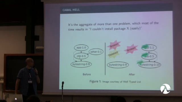 Using Haskell professionally - Alfredo Di Napoli смотреть онлайн