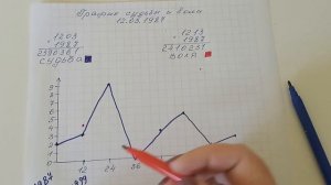 Как построить график Судьбы и Воли по дате рождения [пошаговое построение]. Валентина Мартынюк.