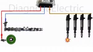 Ignition system система зажигания  COP и DIS чем отличаются...