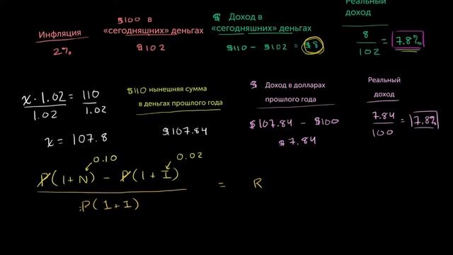 Взаимосвязь номинального и реального дохода с инфляцией (видео 10) | Инфляция | Экономика смотреть онлайн