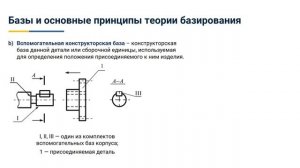 2.4. Базы и основные принципы теории базирования.mp4
