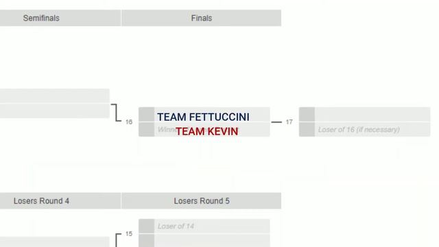 GCGC Overcooked 2 Invitational Rules And Structure!