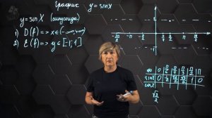 25-График функции y=sinx и ее свойства. 10 класс.