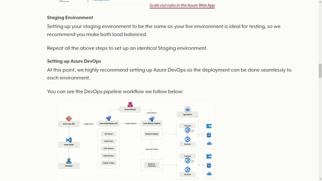 24 Days 2021 - Day 14 - Configuring Umbraco load balancer with two Azure Web Apps (Frontend/Backend смотреть онлайн