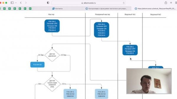 Настройка контроллера Aikon PD ES