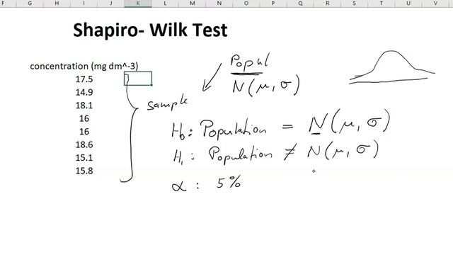 Shapiro Wilk Test