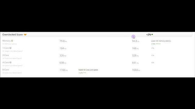 Core i7 11800H VS Ryzen 5600X смотреть онлайн