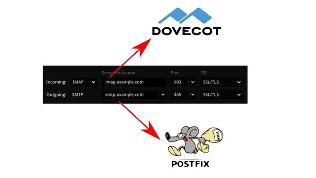 Как работает электронная почта.mp4 смотреть онлайн