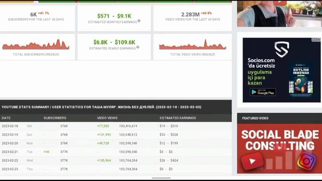 Доход от монетизации контента на Ютубе канала Таша Муляр. Жизнь без дублей. смотреть онлайн