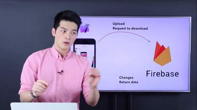 How To Build Social Network Apps - For IOS, Android, Web Development - How To Make An App