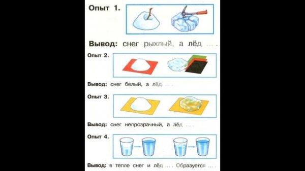 Окружающий мир 1 класс ч.1, тема урока "Откуда берутся снег и лёд?", с.68-69, Школа России.