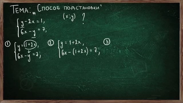 Урок по теме СПОСОБ ПОДСТАНОВКИ 7 класс