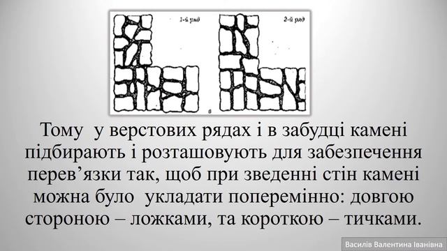 Бутова кладка відео-урок Василів В.І., Юськів М.М.