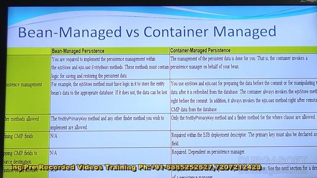 EJB 3.0 || EJB Session - 13 || Bean-Managed vs Container Managed by Narasimha смотреть онлайн