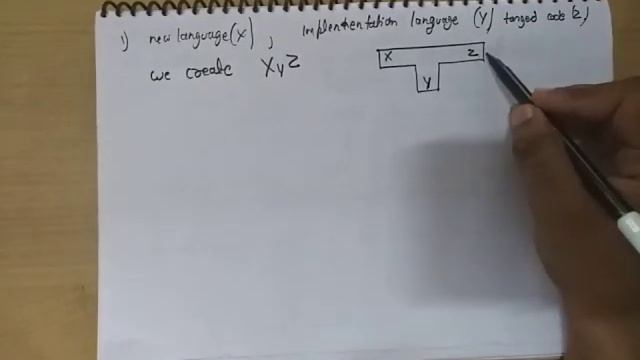 Bootstrapping In Compiler | Part-4 смотреть онлайн