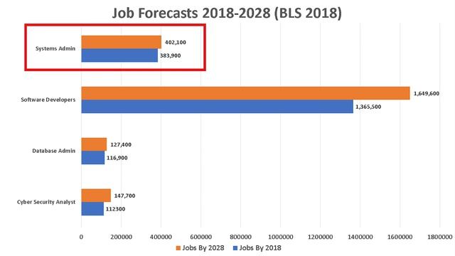 System Administrator Salary (2019) – System Administrator Jobs смотреть онлайн
