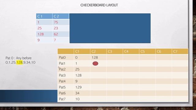 Dynamic Programming Solutions DPV 6.5 (Pebbles on Checkerboard) смотреть онлайн