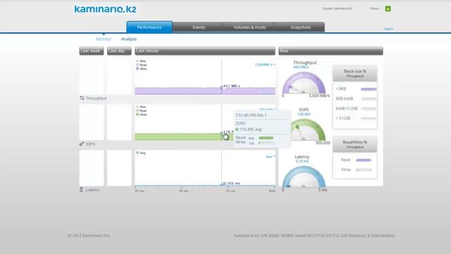 Kaminario High Performance Snapshot Demonstration смотреть онлайн