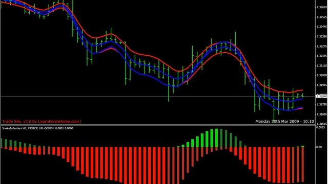 -:¦:-Snake 2-:¦:- Forex Stock Scalping Profitable Trading System MT4 смотреть онлайн