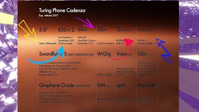 #ТЕХНОЛОГИИ ("Iphone 7" vs "Turing phone Cadenza") смотреть онлайн
